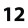 12 ΕΤΩΝ 